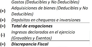 Discrepancia-Fiscal